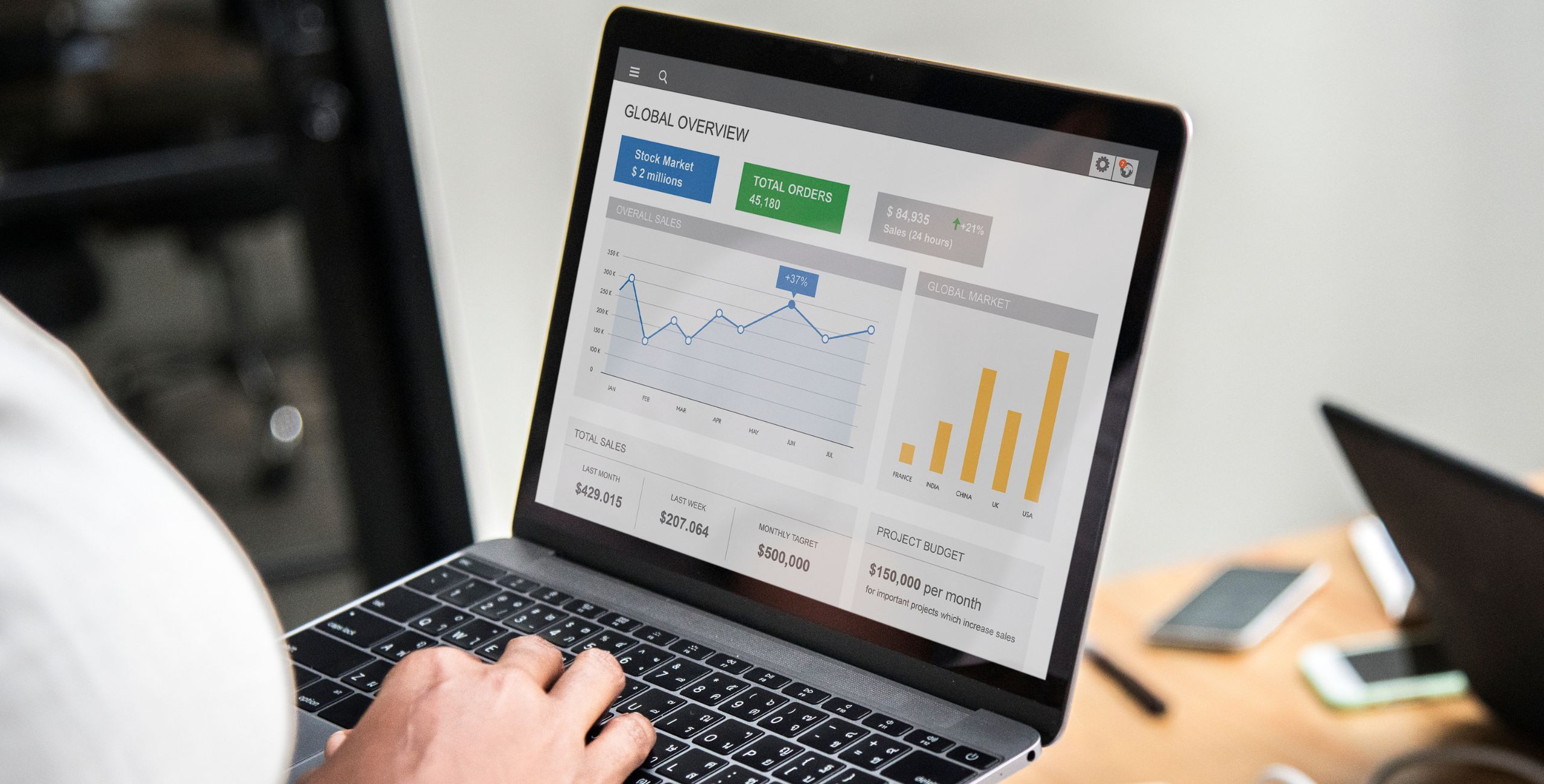 Google Ad Spend