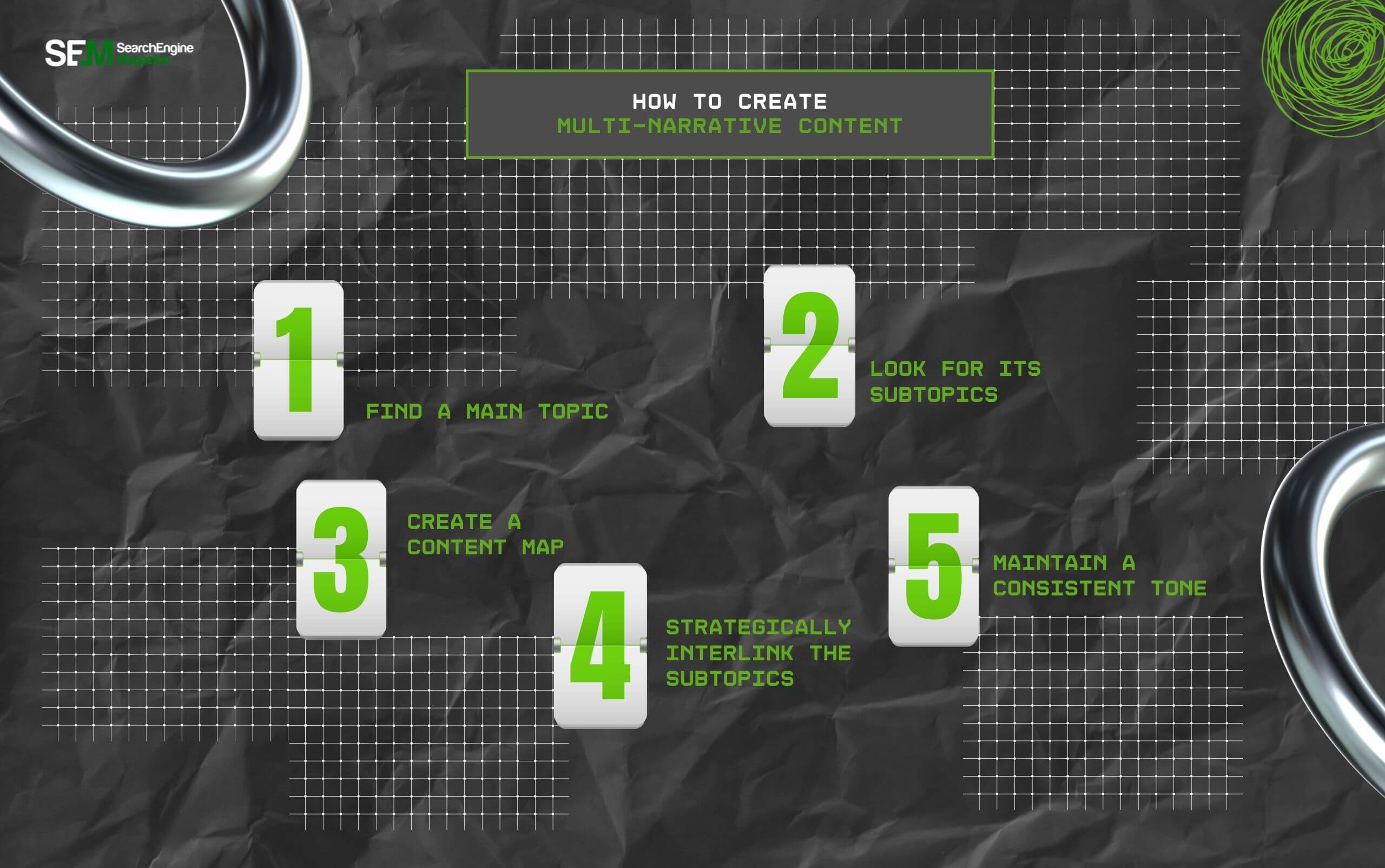 How To Create Multi-Narrative Content