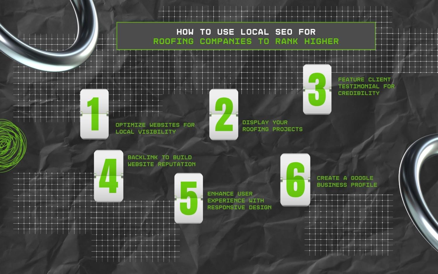 How To Use Local SEO For Roofing Companies To Rank Higher