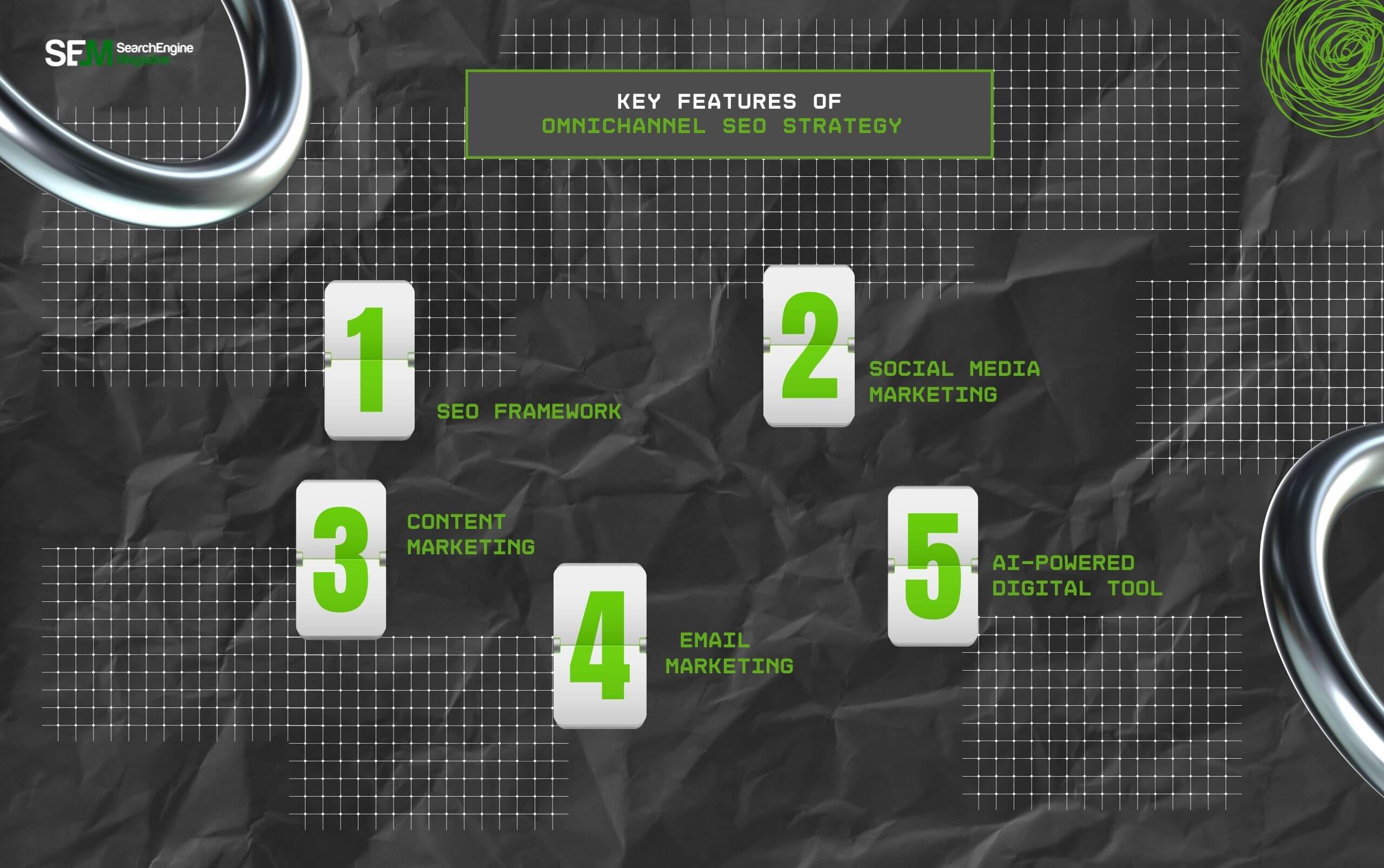 Key Features Of Omnichannel SEO Strategy
