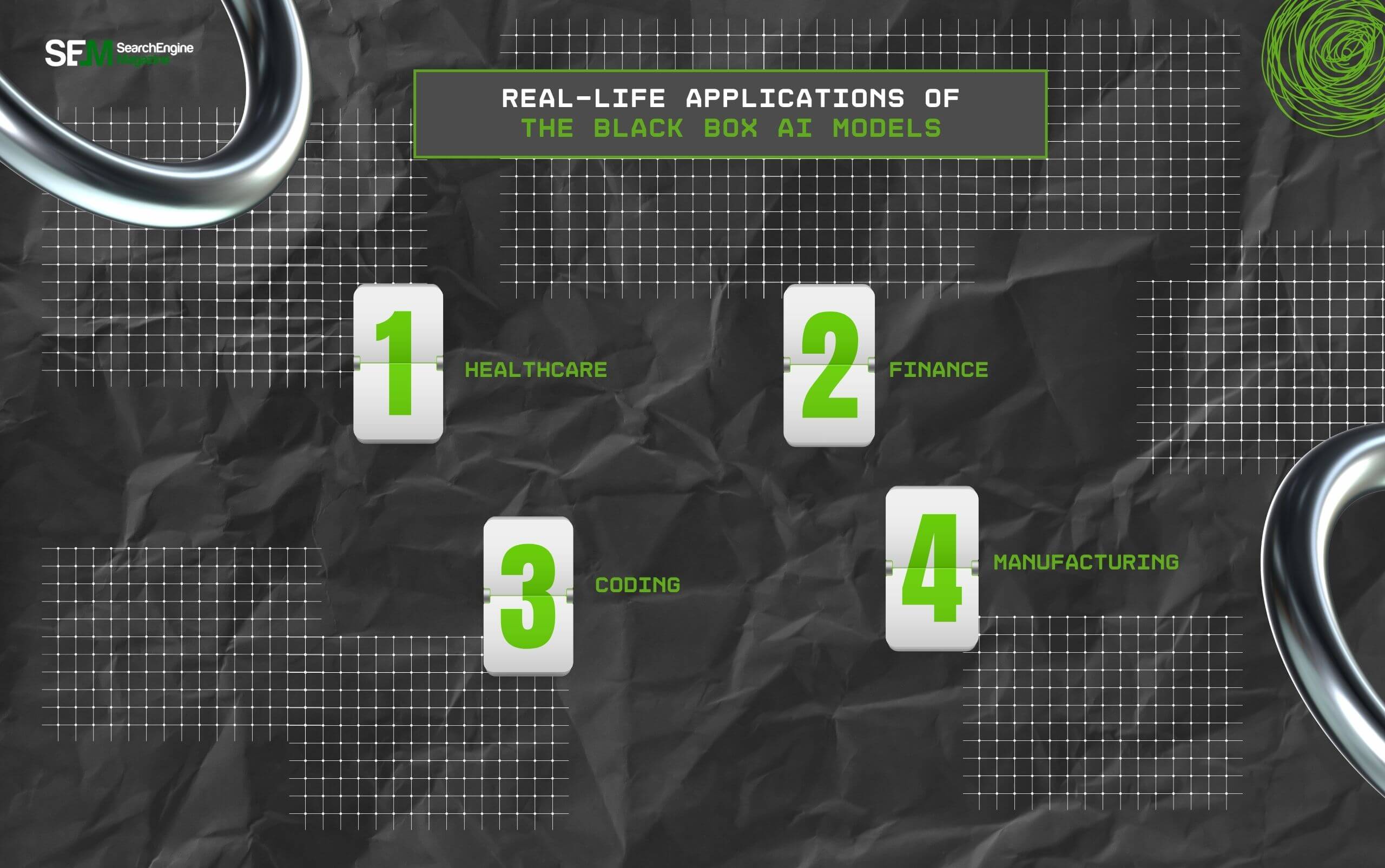 Real-Life Applications Of The Black Box AI Models
