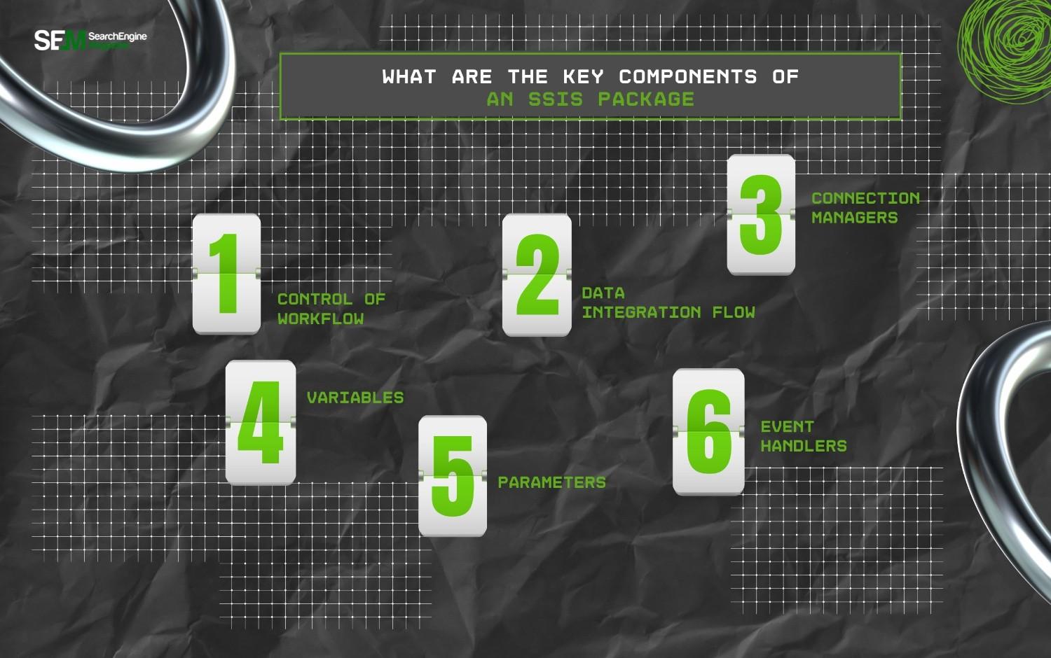 What Are The Key Components Of An SSIS Package