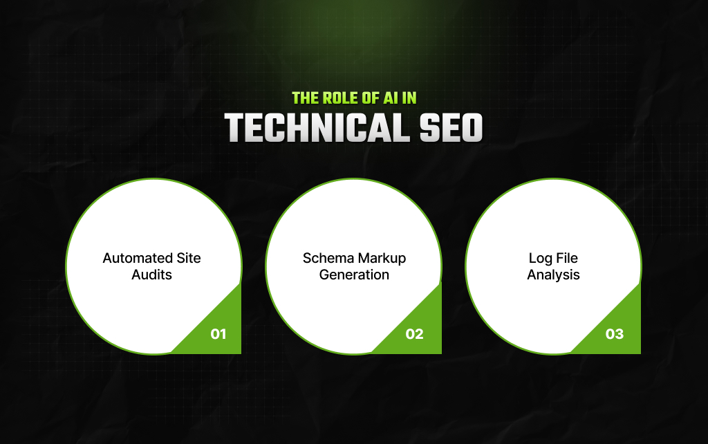 What Is The Role Of AI In Technical SEO_