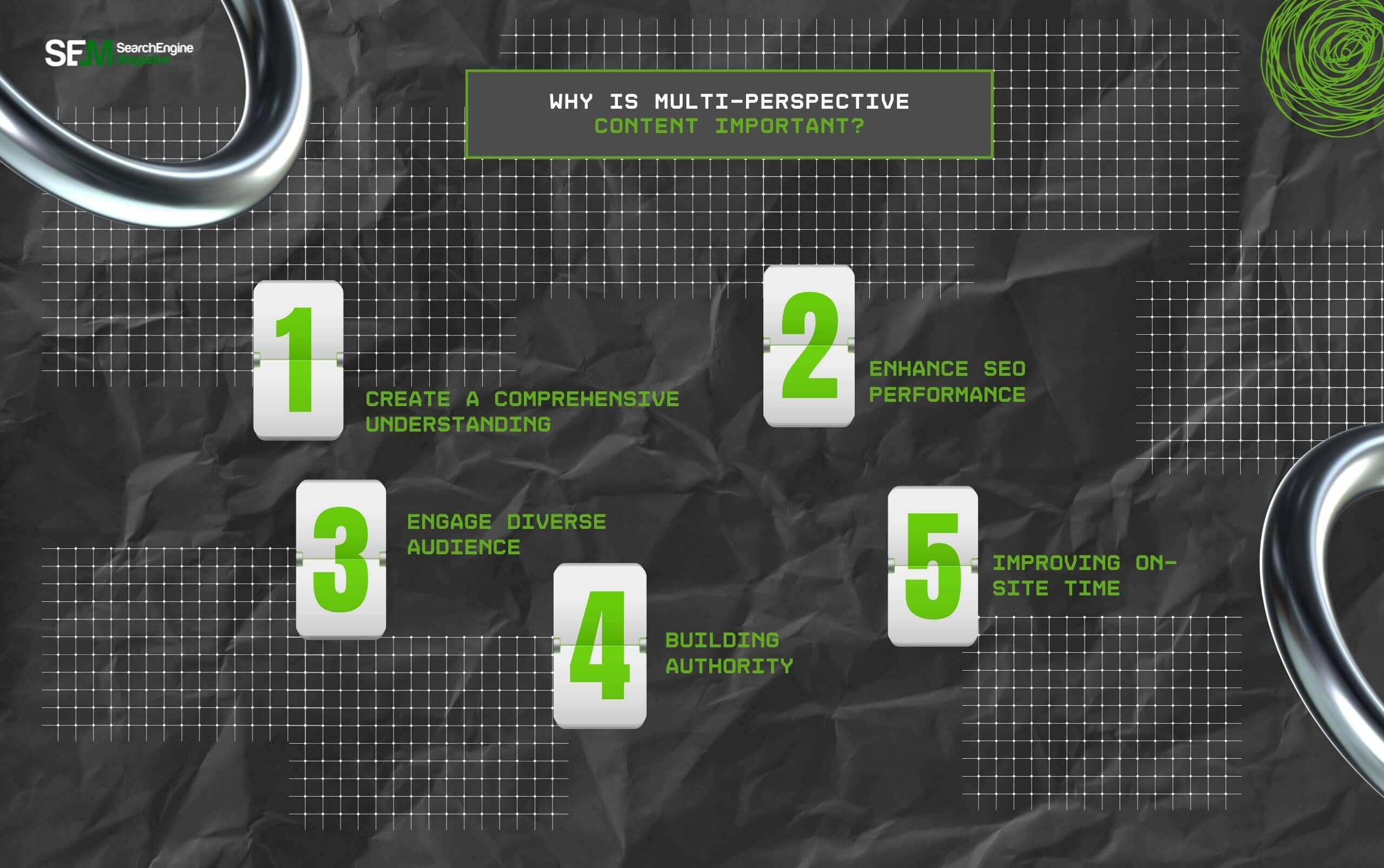 Why Is Multi-Perspective Content Important