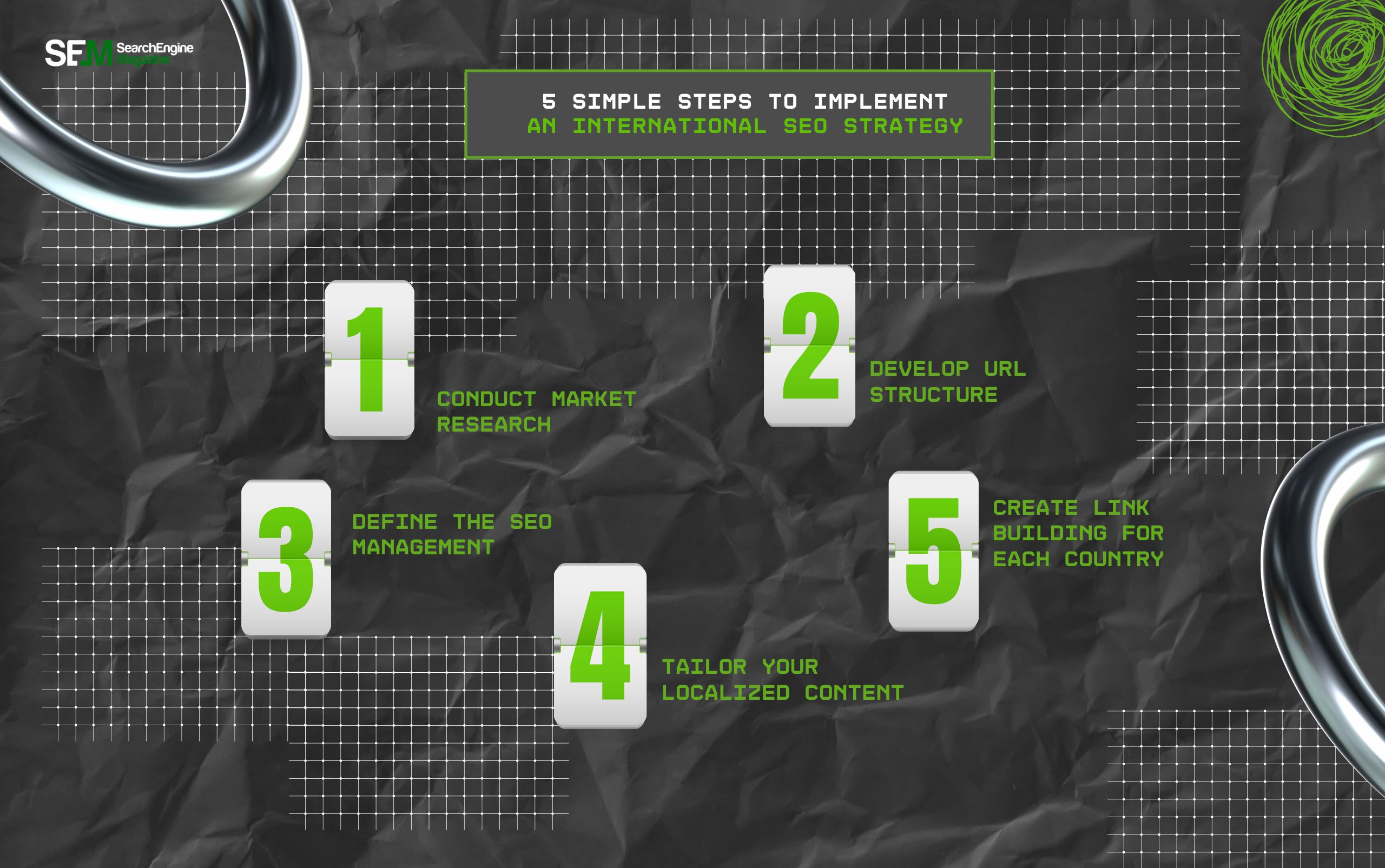 5 Simple Steps To Implement An International SEO Strategy