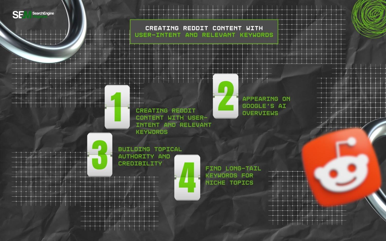Creating Reddit Content With User Intent And Relevant Keywords
