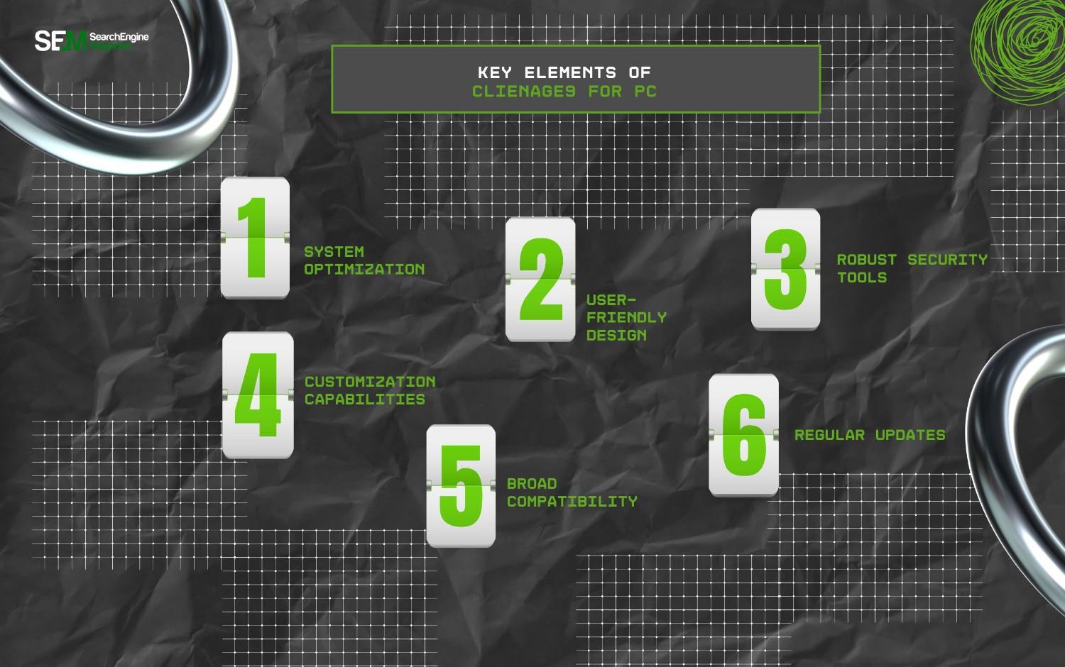 Key Elements Of Clienage9 For PC