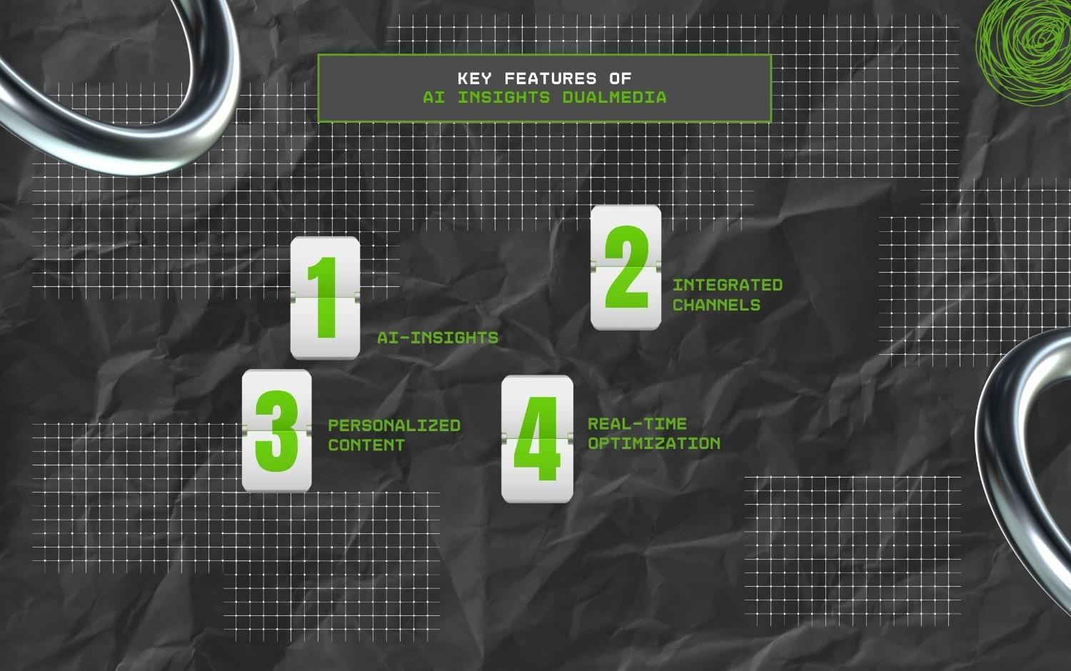 Key Features Of AI Insights Dual Media