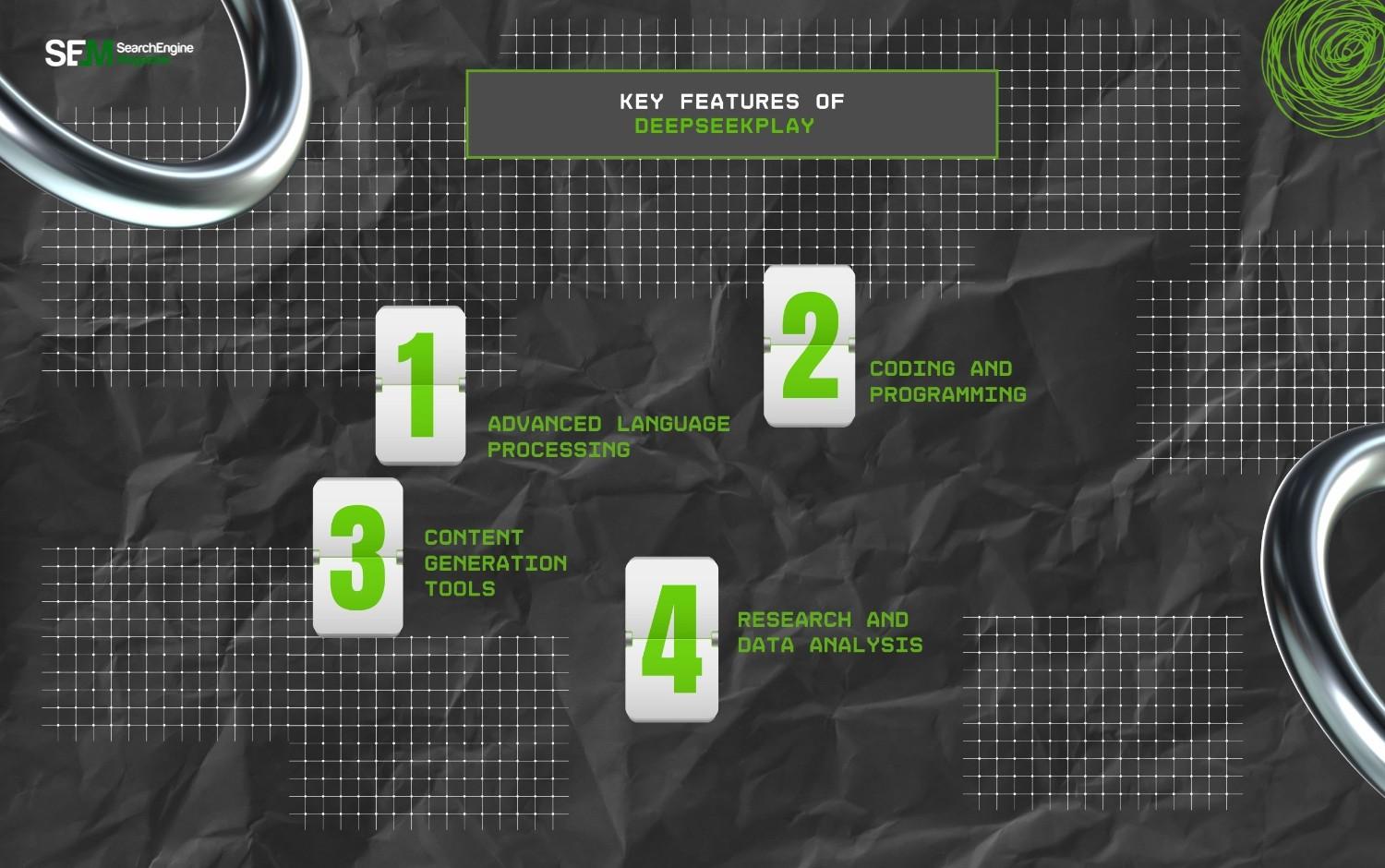 Key Features Of Deep Seek Play