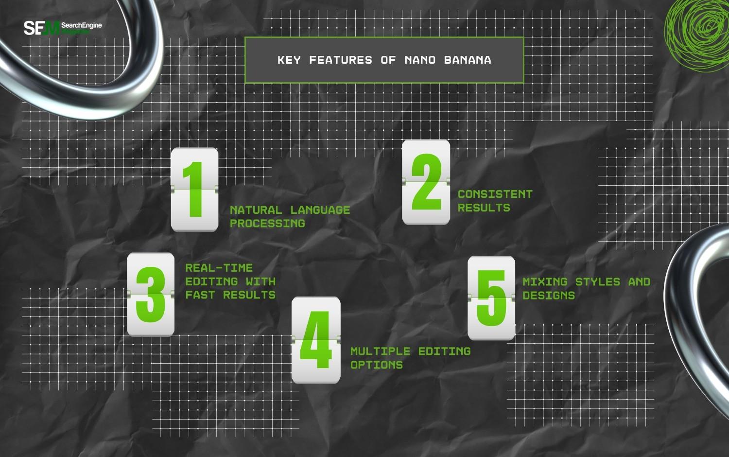 Key Features Of Nano Banana