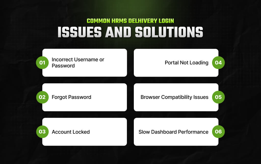 Common HRMS Delhivery Login Issues And Solutions