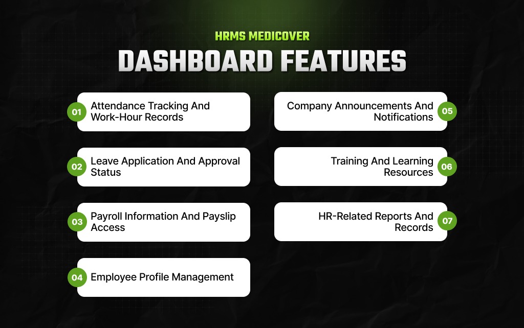 HRMS Medicover Dashboard Features