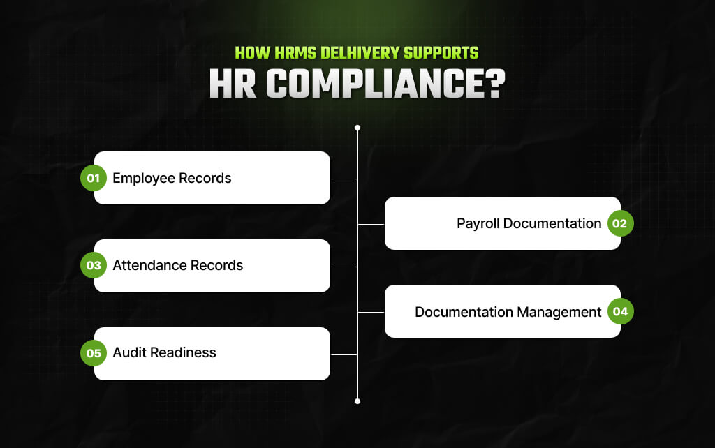 How HRMS Delhivery Supports HR Compliance