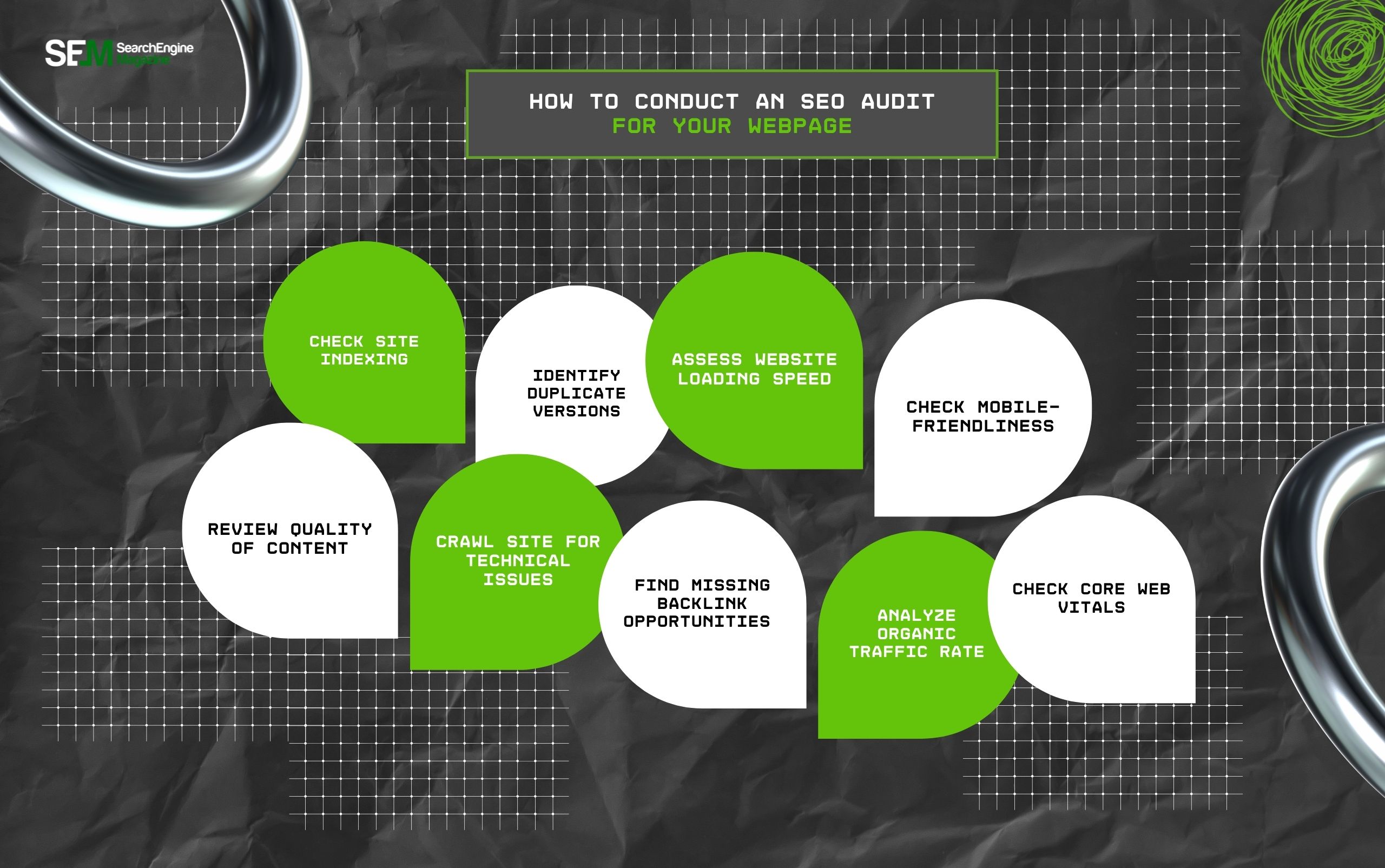 How To Conduct An SEO Audit For Your Webpage