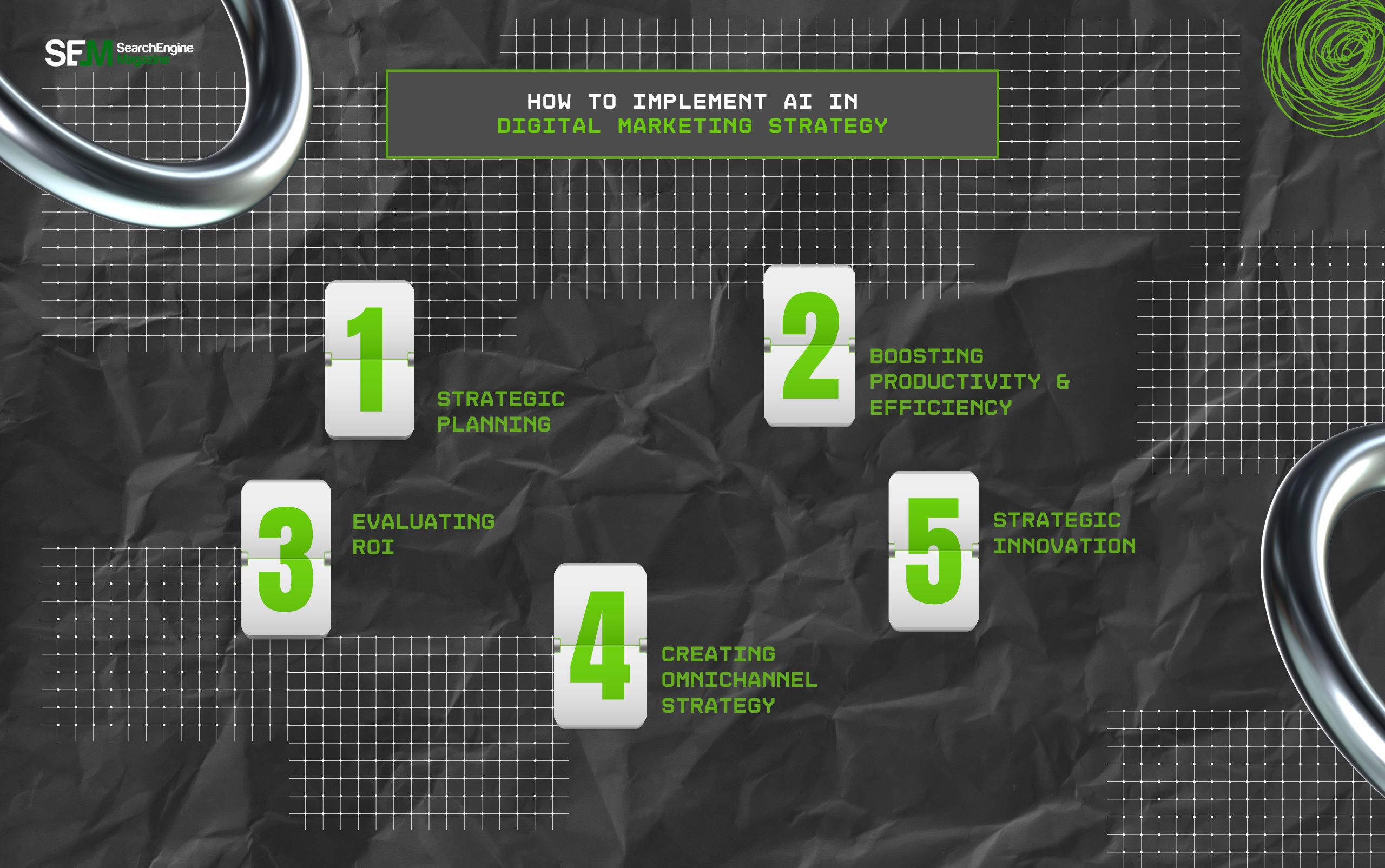 How To Implement AI In Digital Marketing Strategy