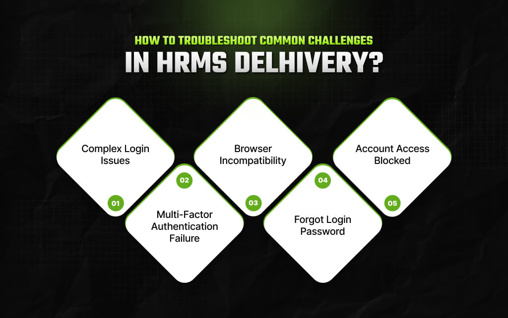 How To Troubleshoot Common Challenges In HRMS Delhivery