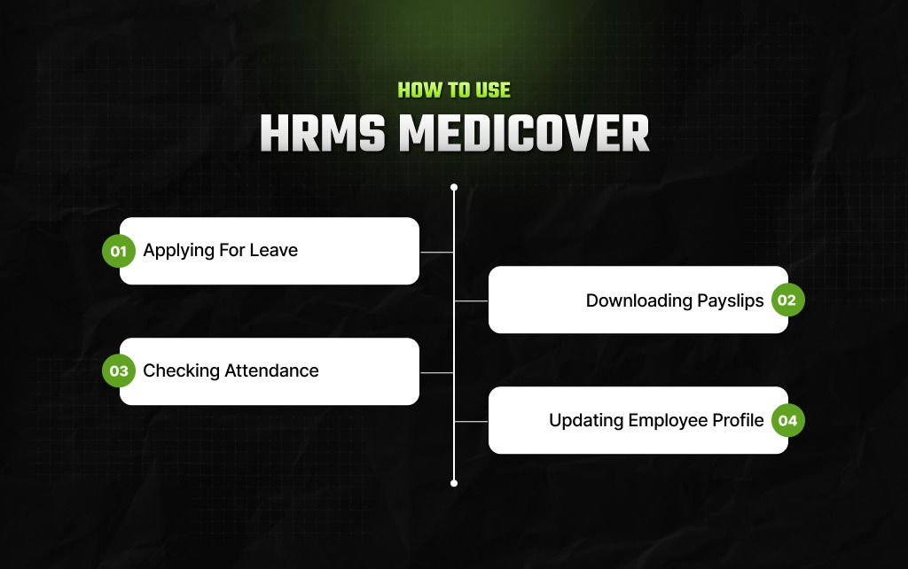 How To Use HRMS Medicover