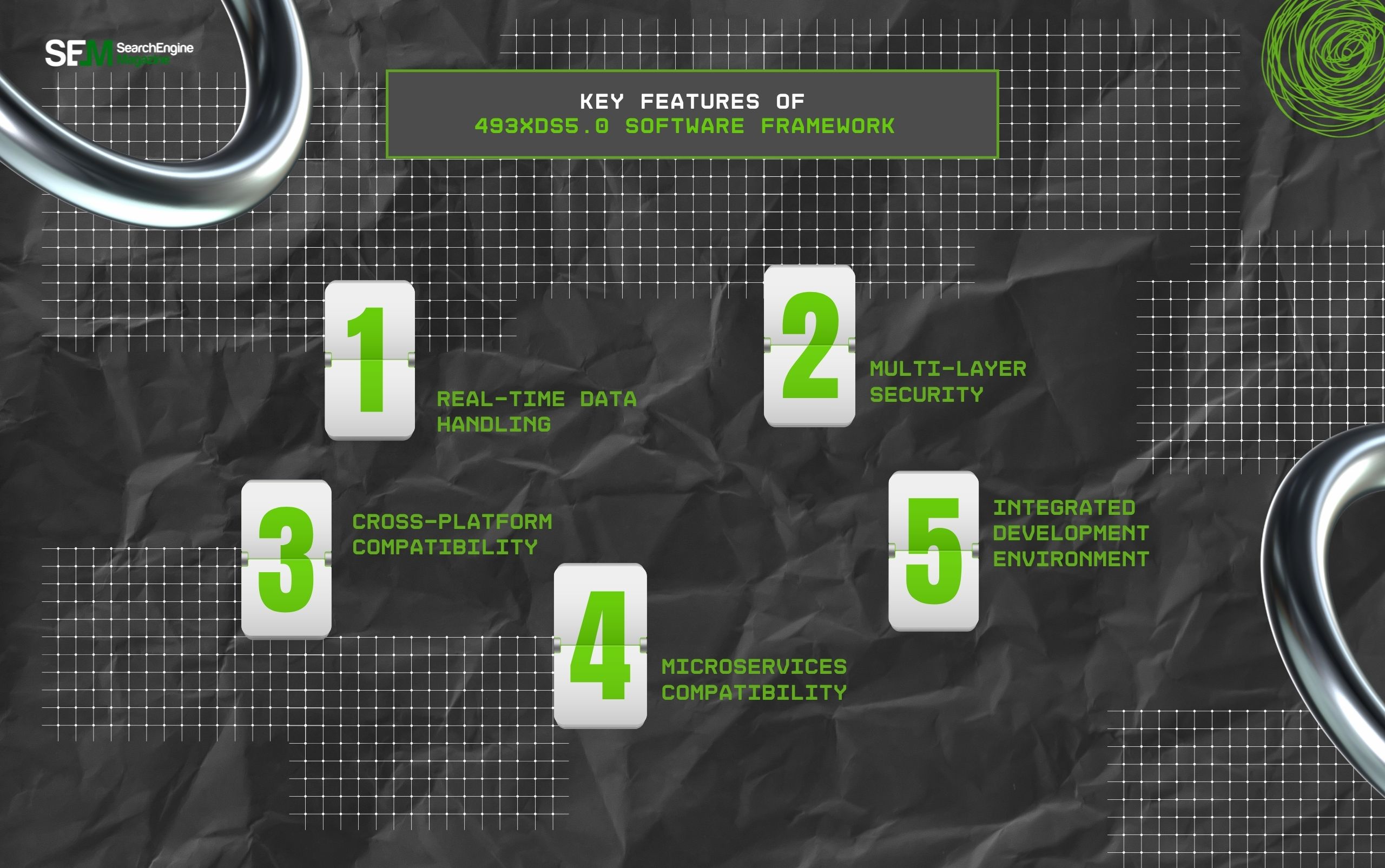 Key Features Of 493xds5.0 Software Framework