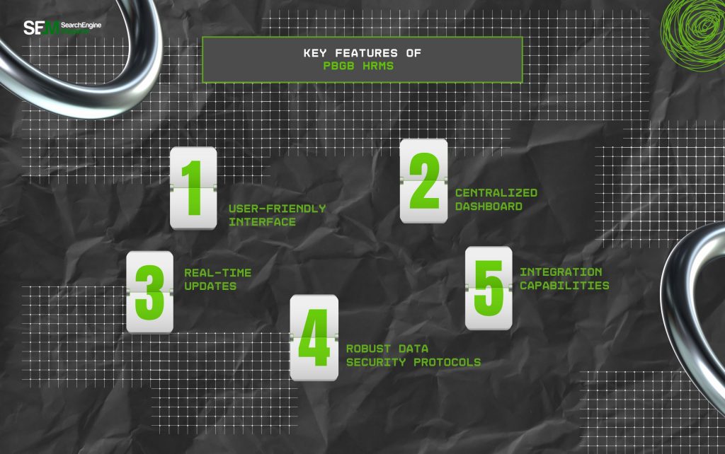Key Features Of PBGB HRMS