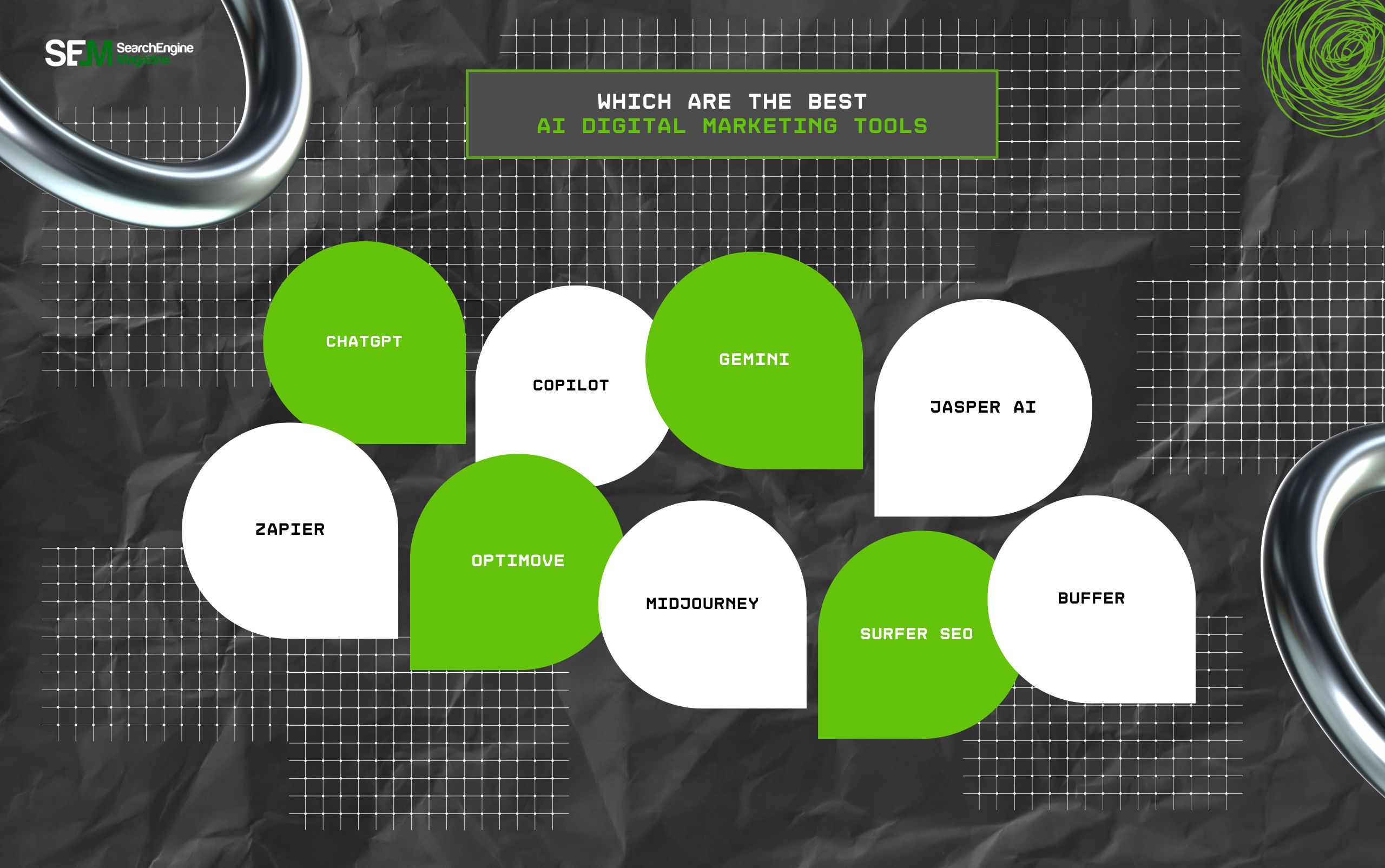 Which Are The Best AI Digital Marketing Tools