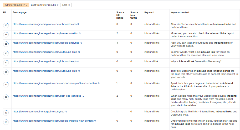 Link Opportunities By Keyword