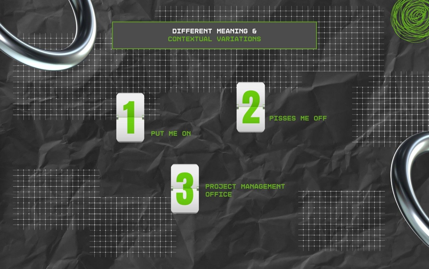 Different Meaning And Contextual Variations