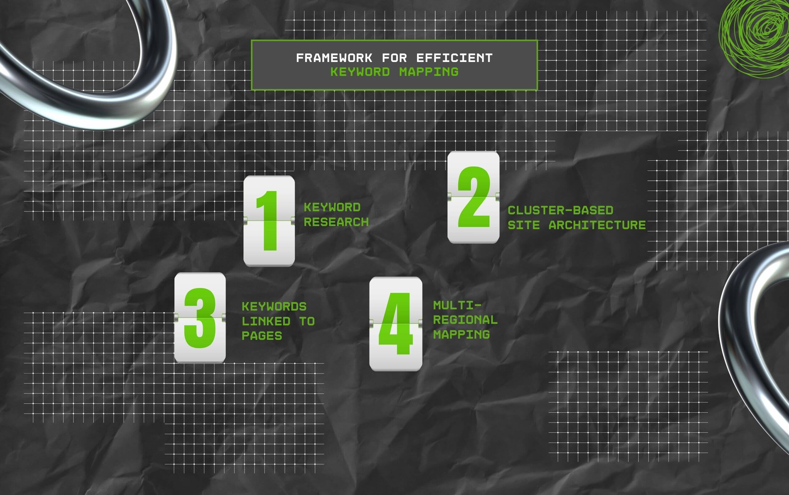 Framework For Efficient Keyword Mapping