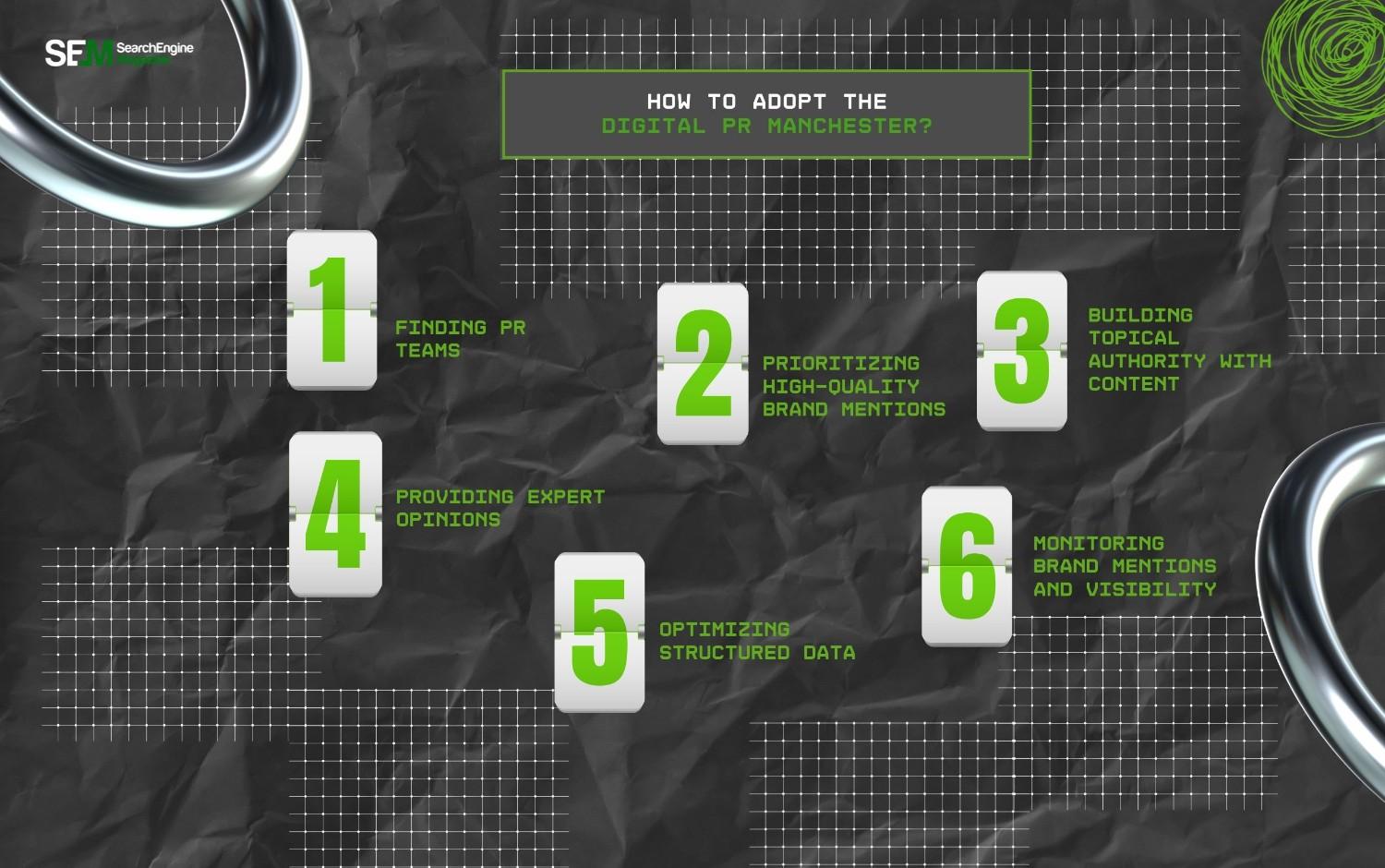 How To Adopt The Digital PR Manchester