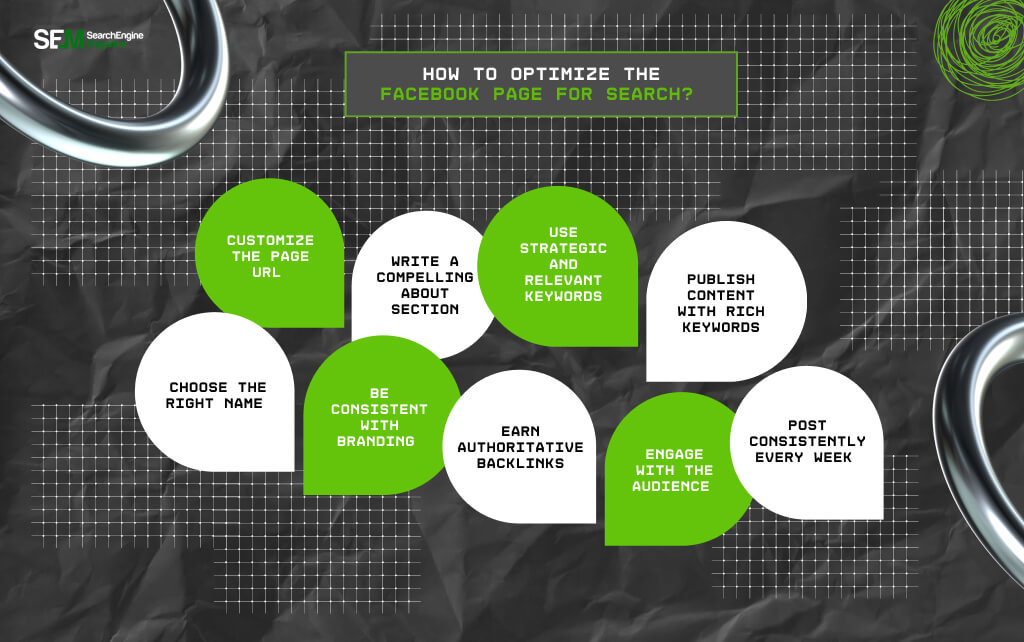 How To Optimize The Facebook Page For Search