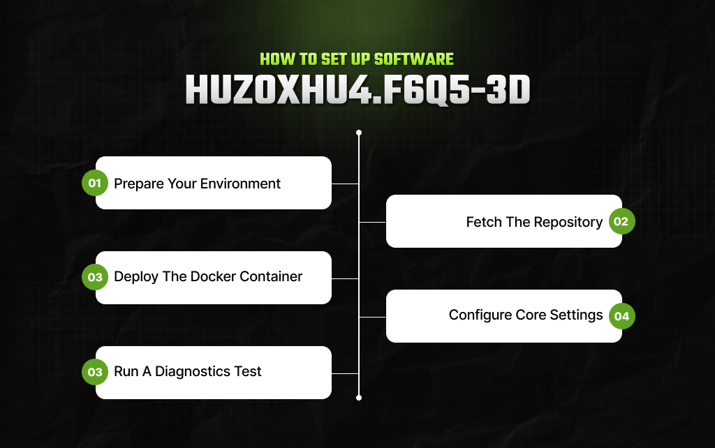 How To Set Up Software huzoxhu4.f6q5-3d_
