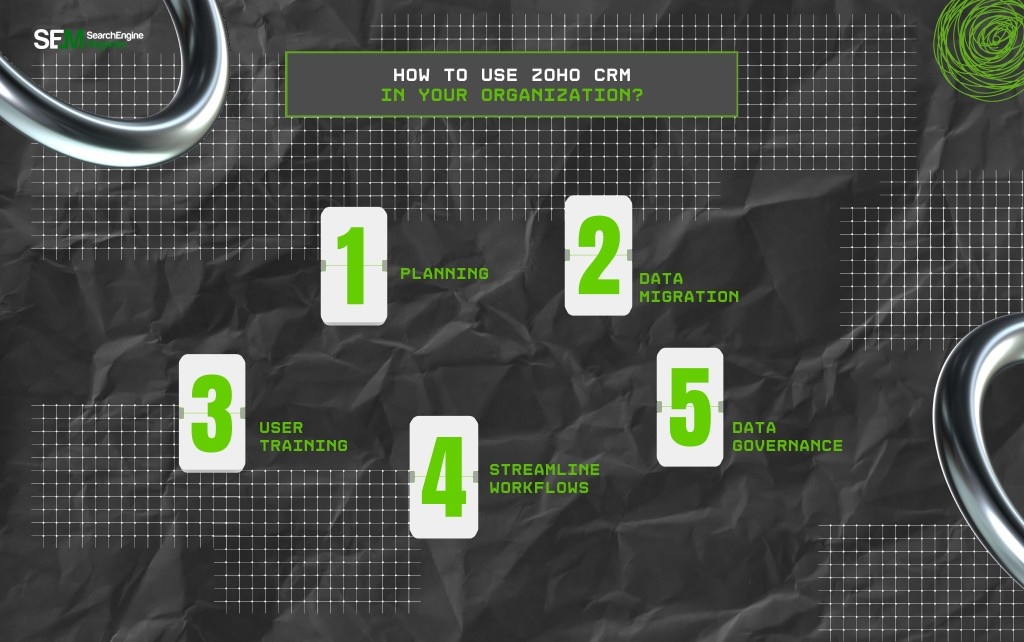 How To Use Zoho CRM In Your Organization