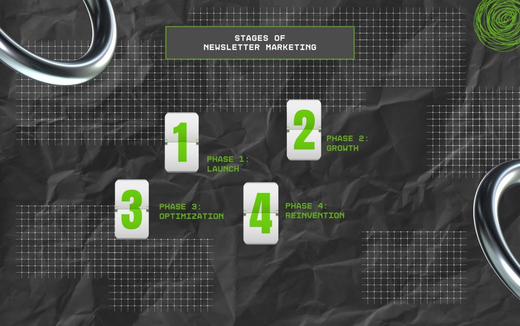 Stages Of Newsletter Marketing