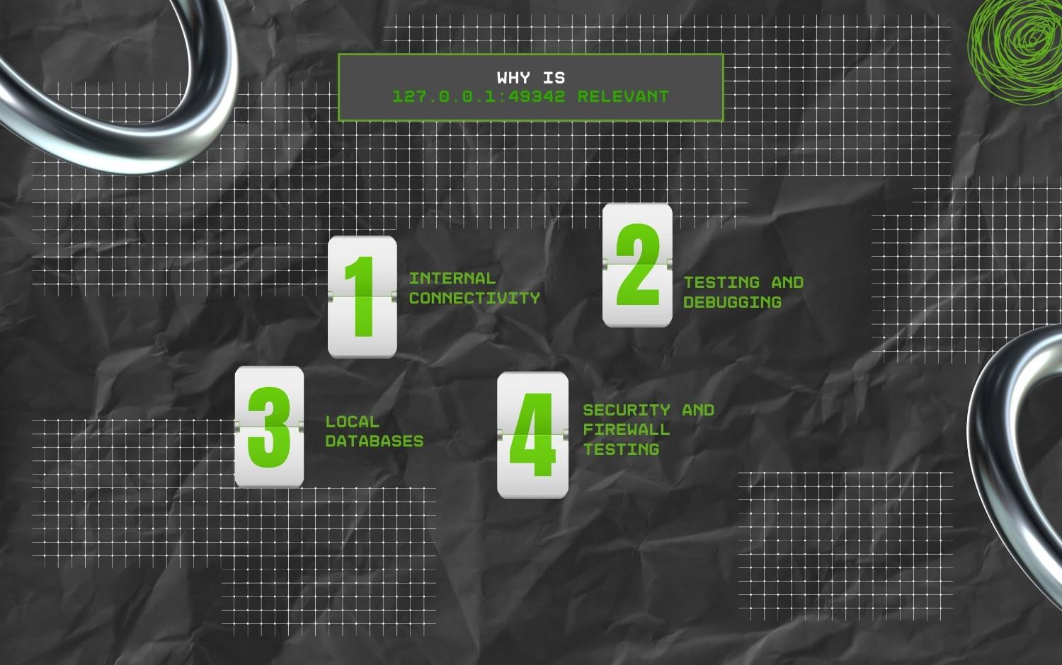 Why Is 127.0.0.1 49342 Relevant