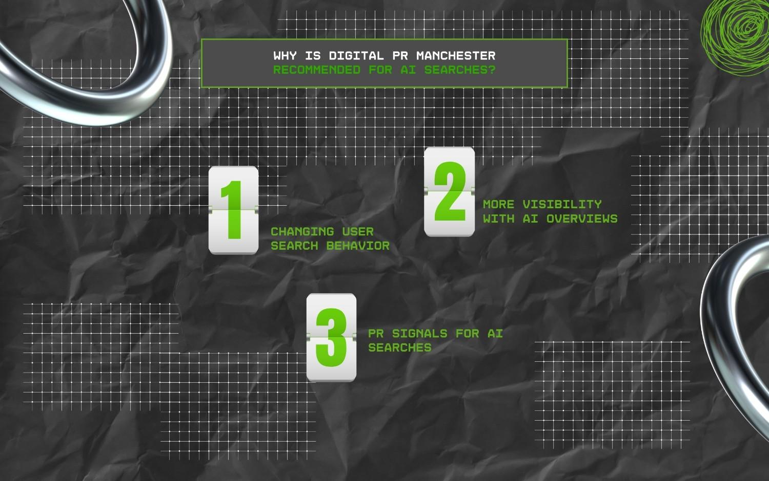 Why Is Digital PR Manchester Recommended For AI Searches