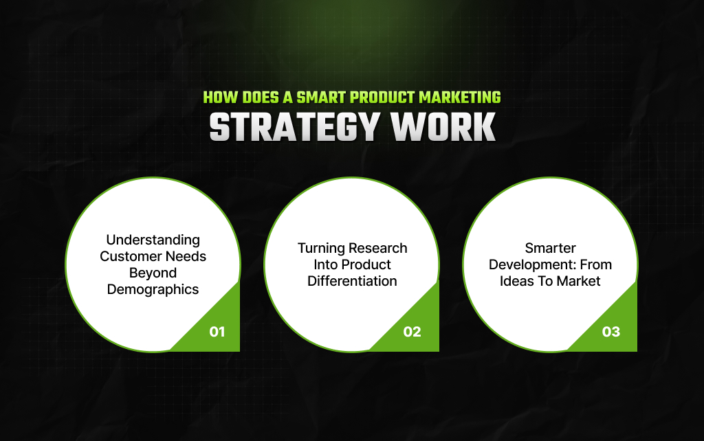 How Does A Smart Product Marketing Strategy Work_