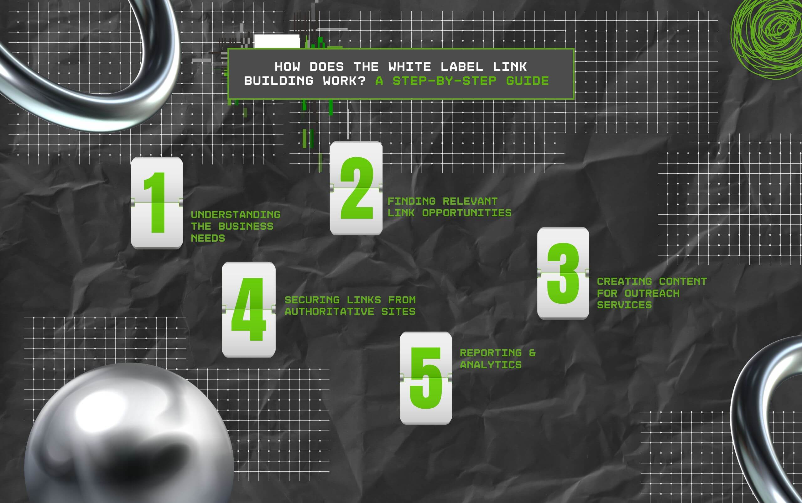 How Does The White Label Link Building Work A Step by Step Guide