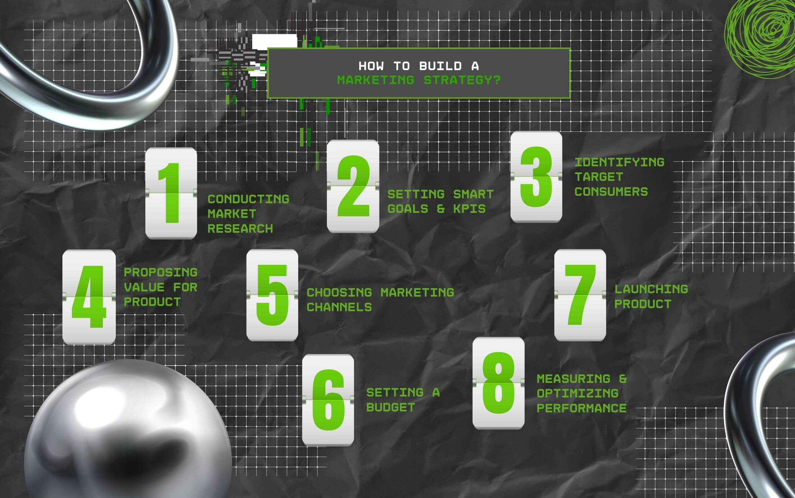 How To Build A Marketing Strategy