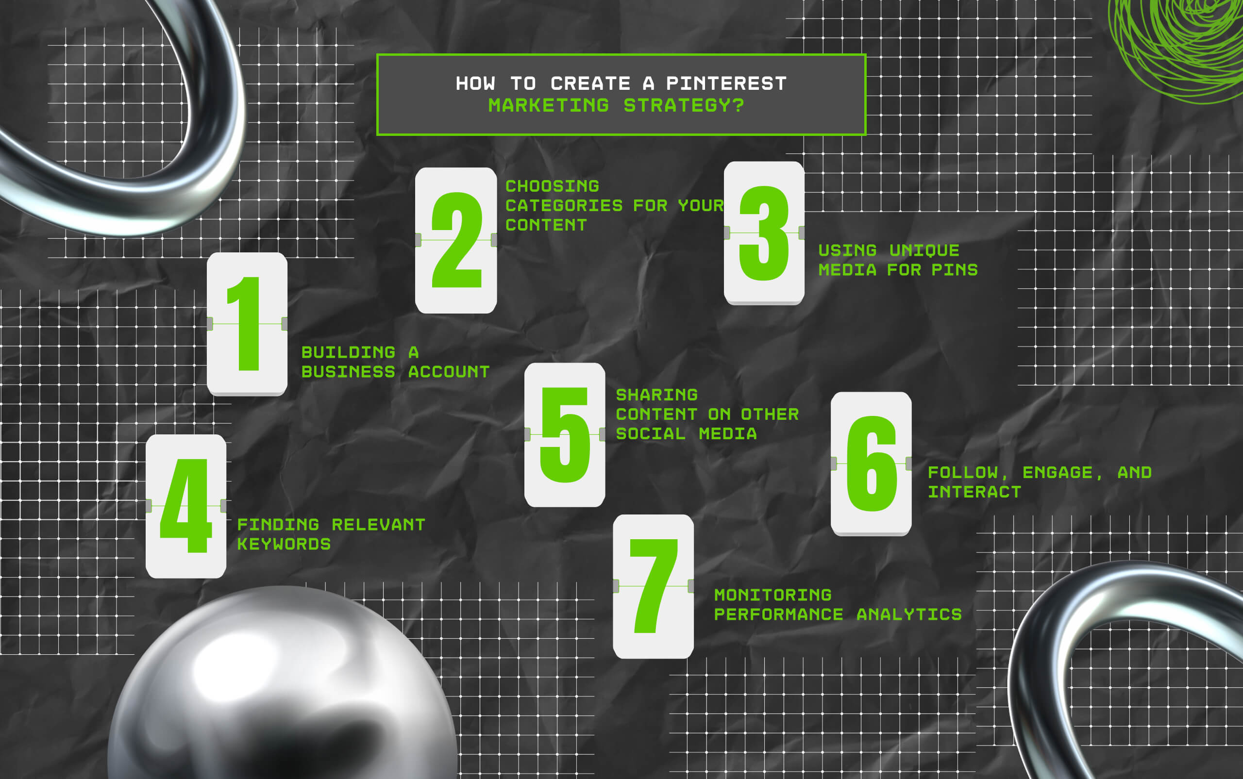 How To Create A Pinterest Marketing Strategy