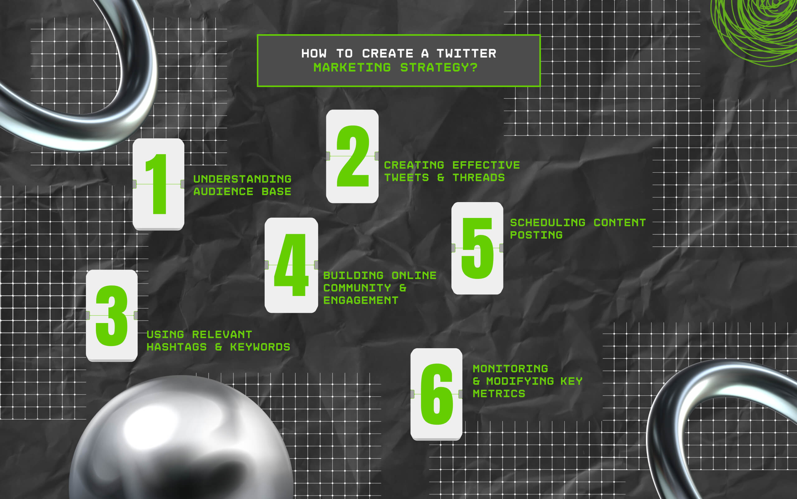 How To Create A Twitter Marketing Strategy