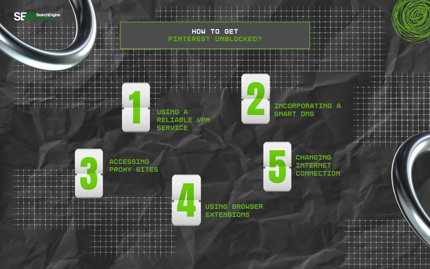 How To Get Pinterest Unblocked