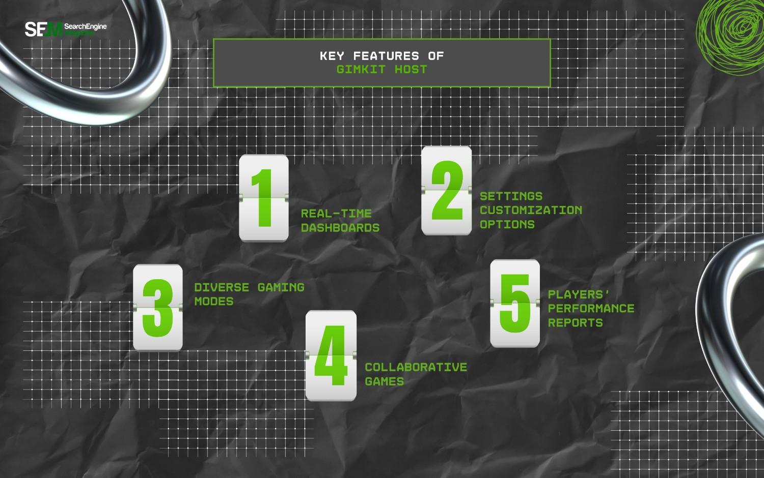 Key Features Of Gimkit Host