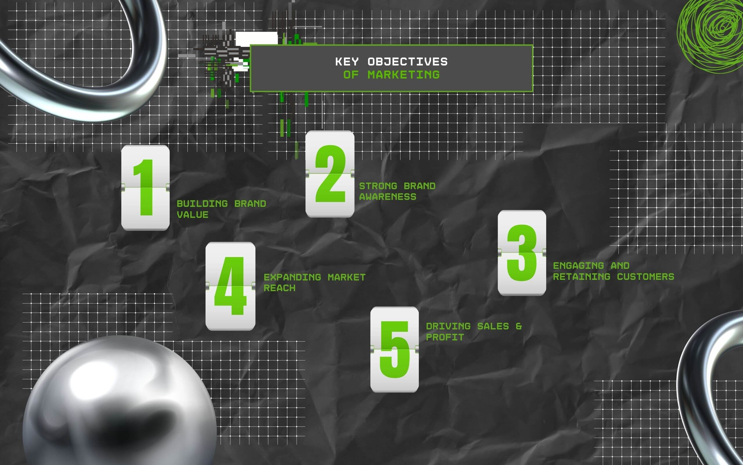 Key Objectives Of Marketing