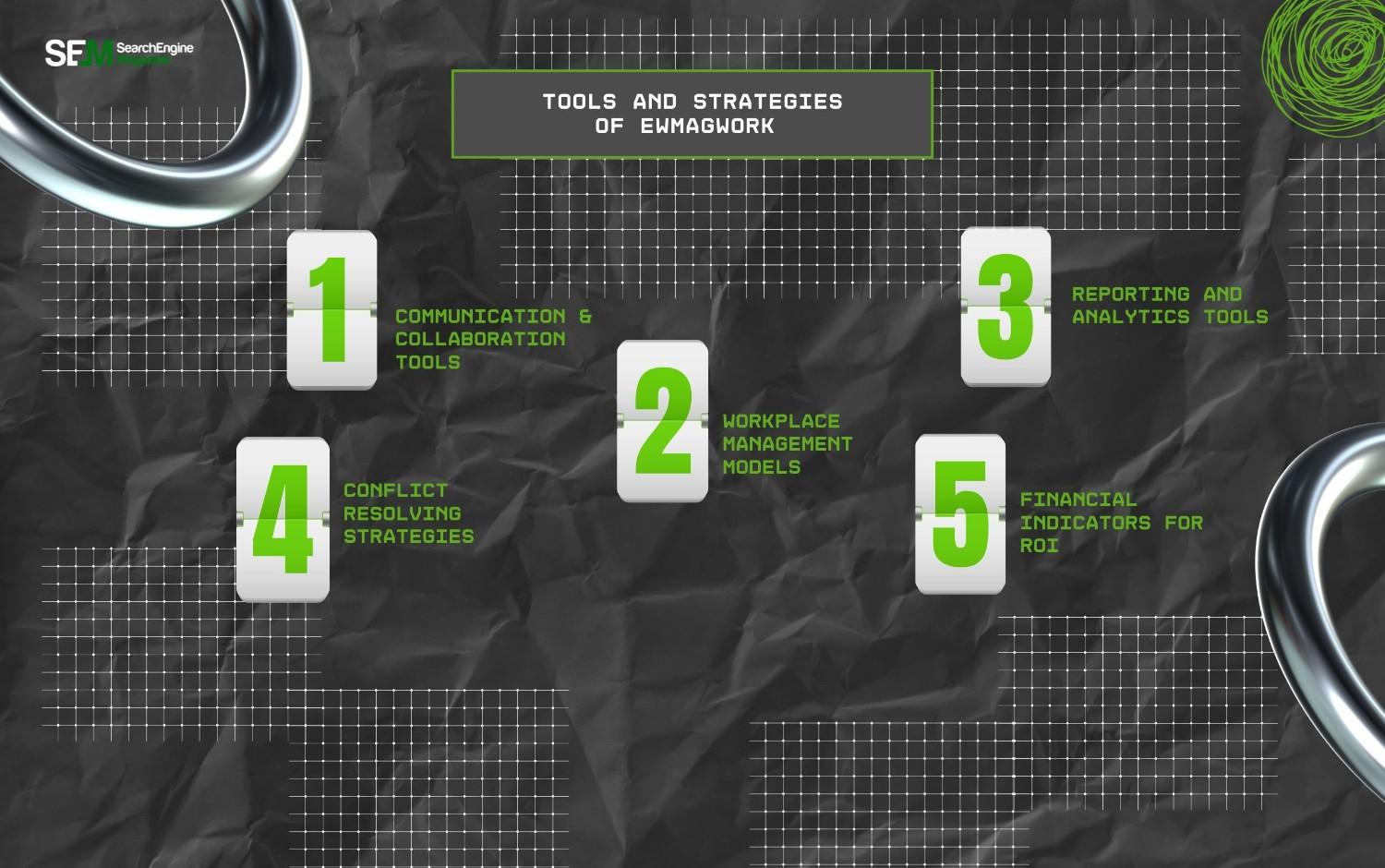 Tools And Strategies Of EWMagWork