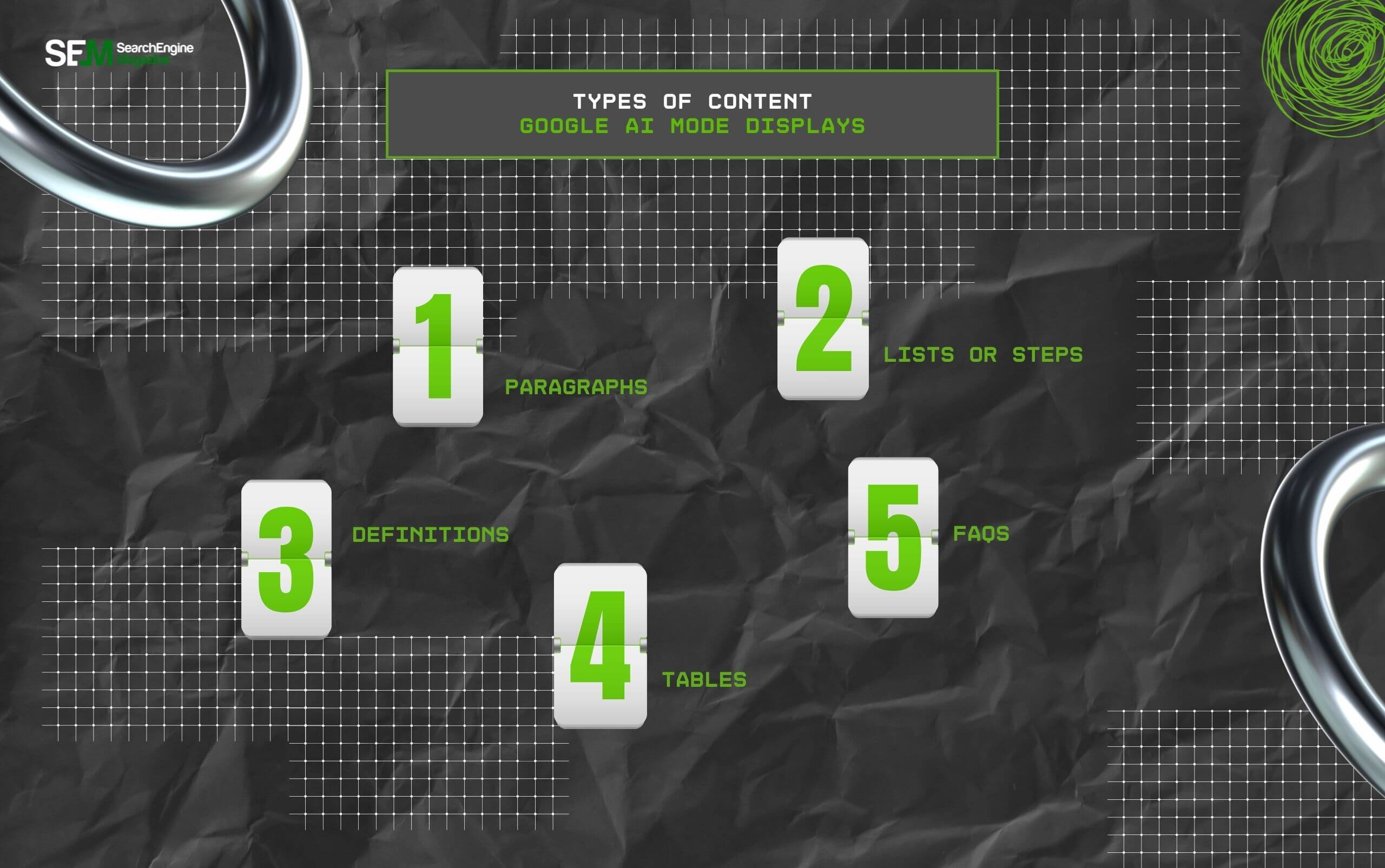 Types Of Content Google AI Mode Displays