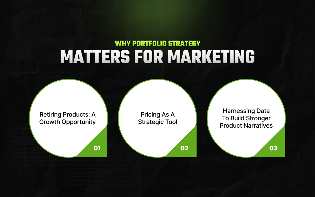 Why Portfolio Strategy Matters For Marketing_