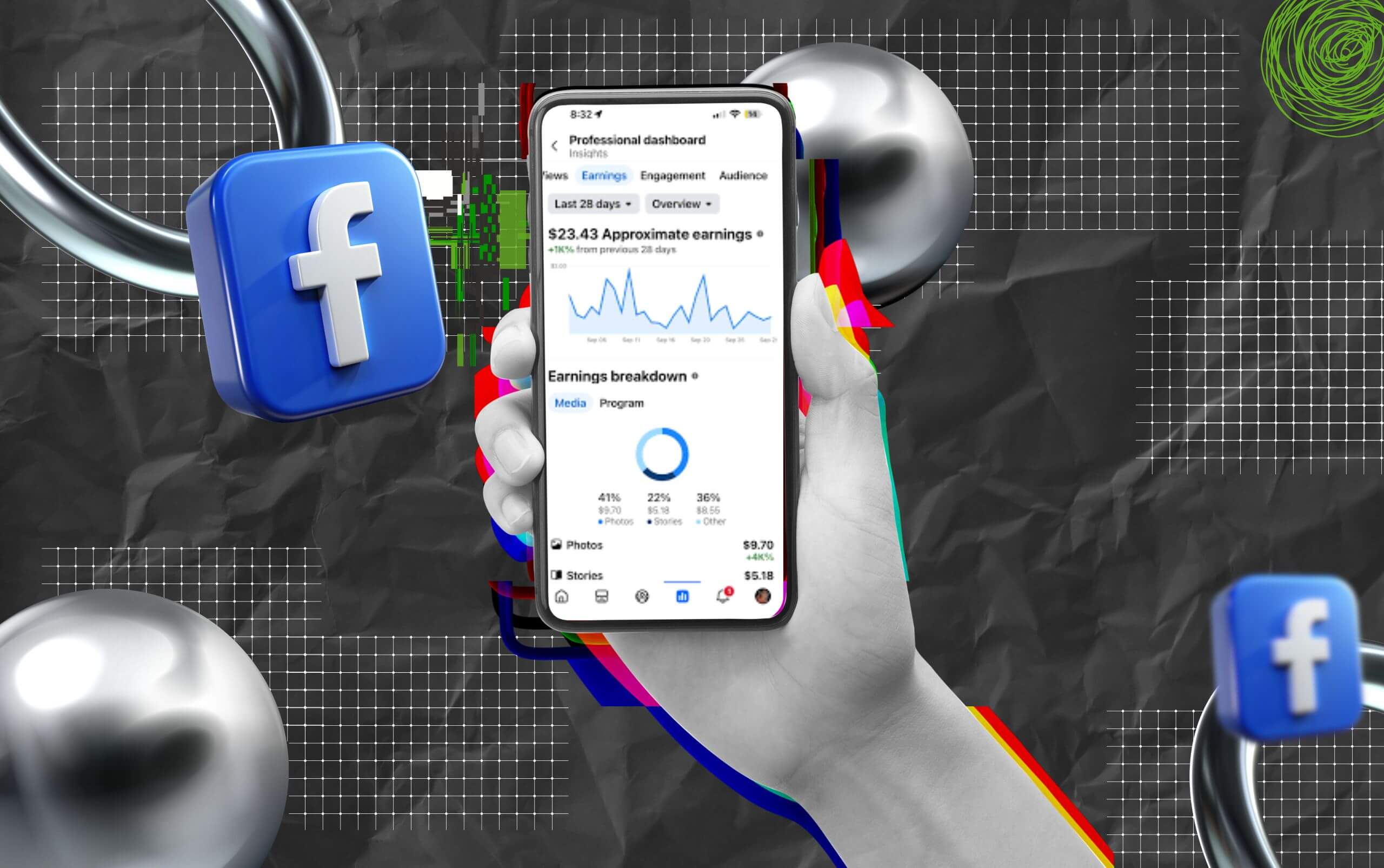 How Does Facebook’s Payout Model Work