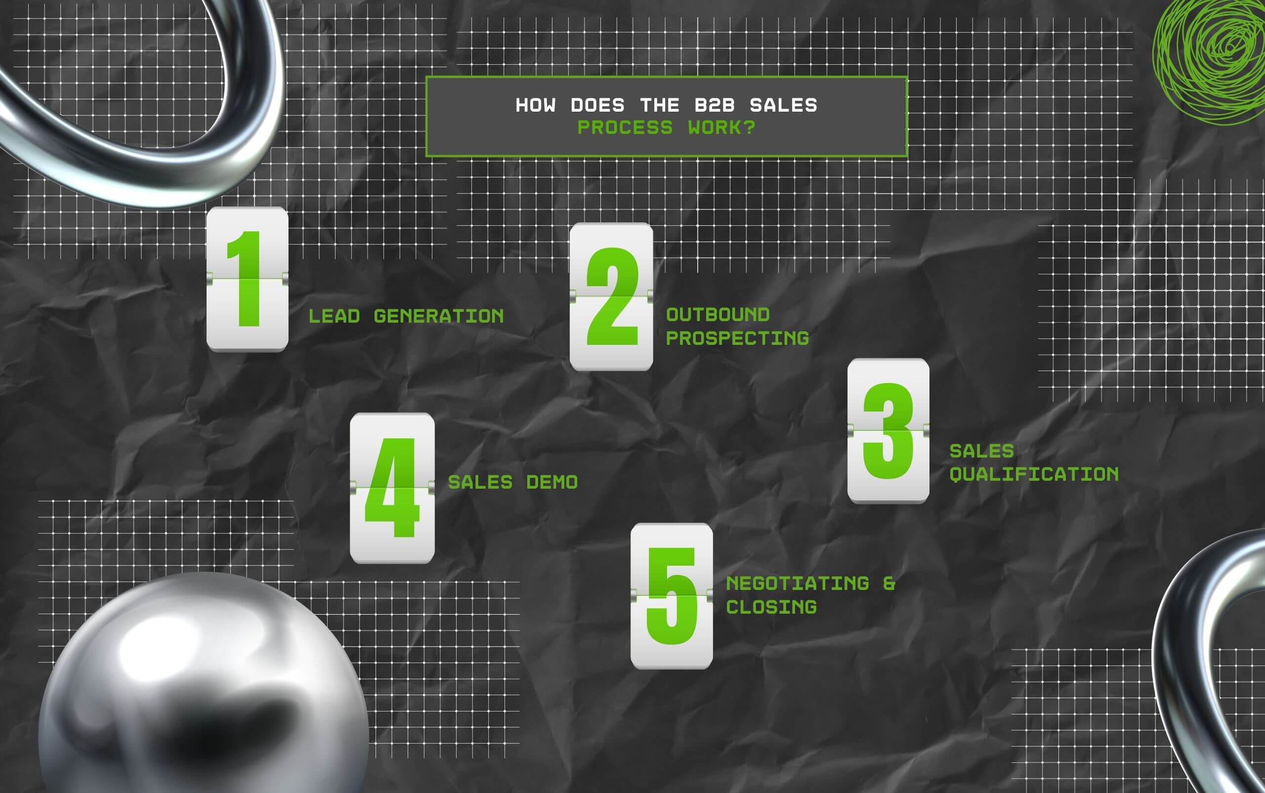 How Does The B2B Sales Process Work