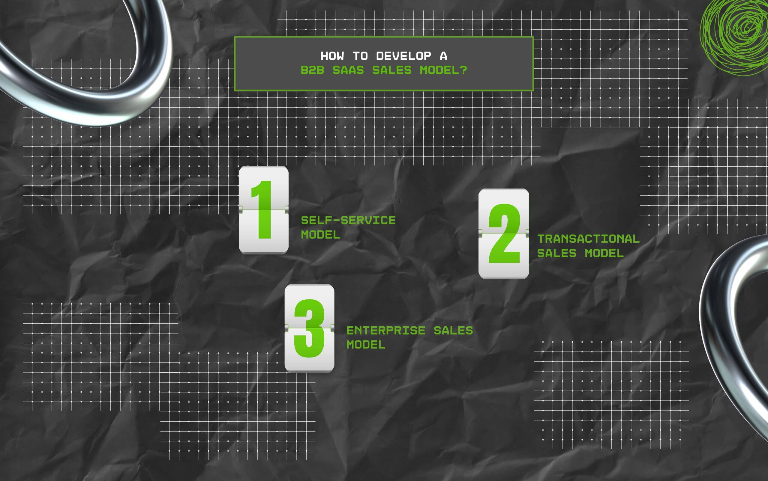 How To Develop A B2B SaaS Sales Model