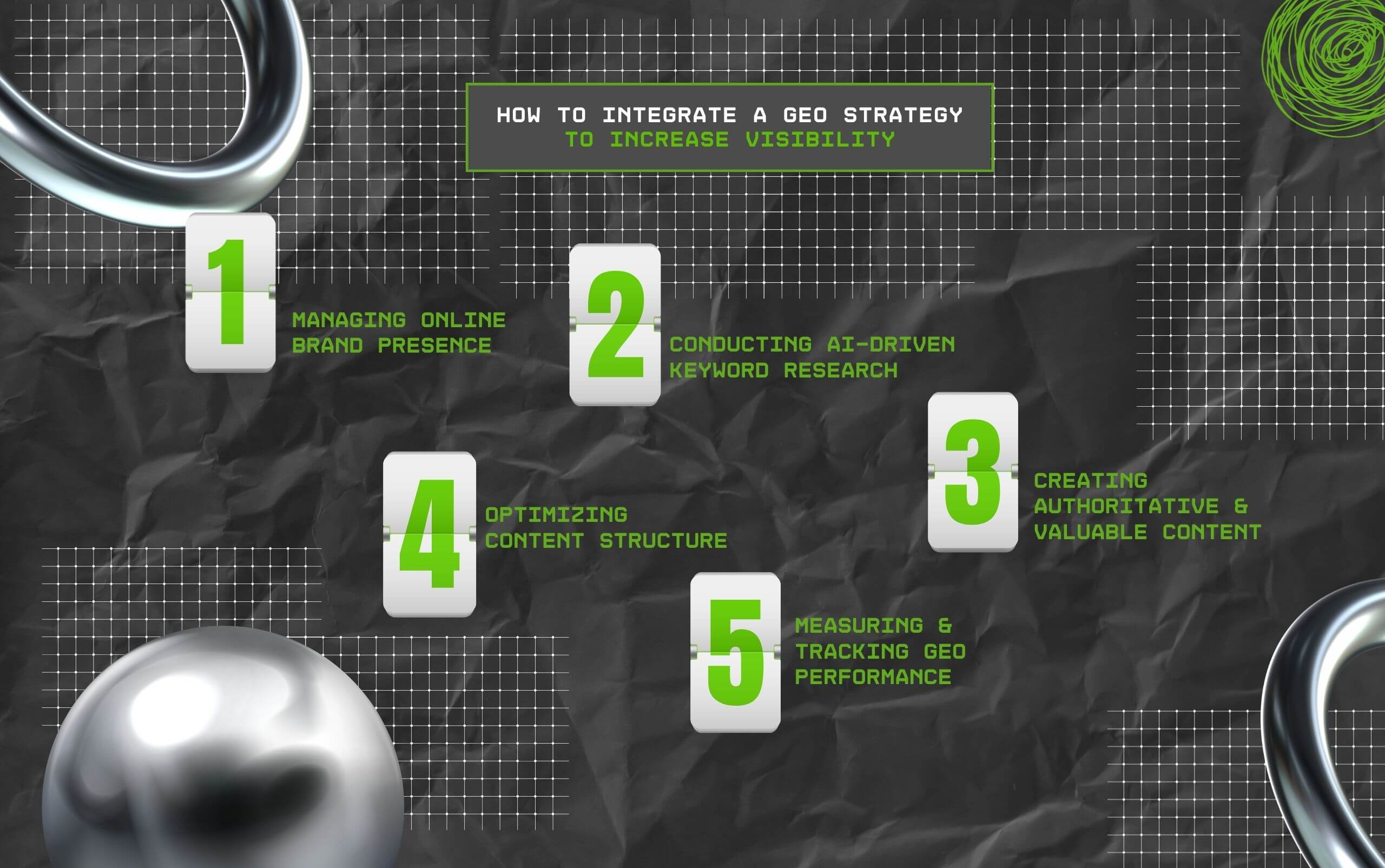 How To Integrate A GEO Strategy To Increase Visibility