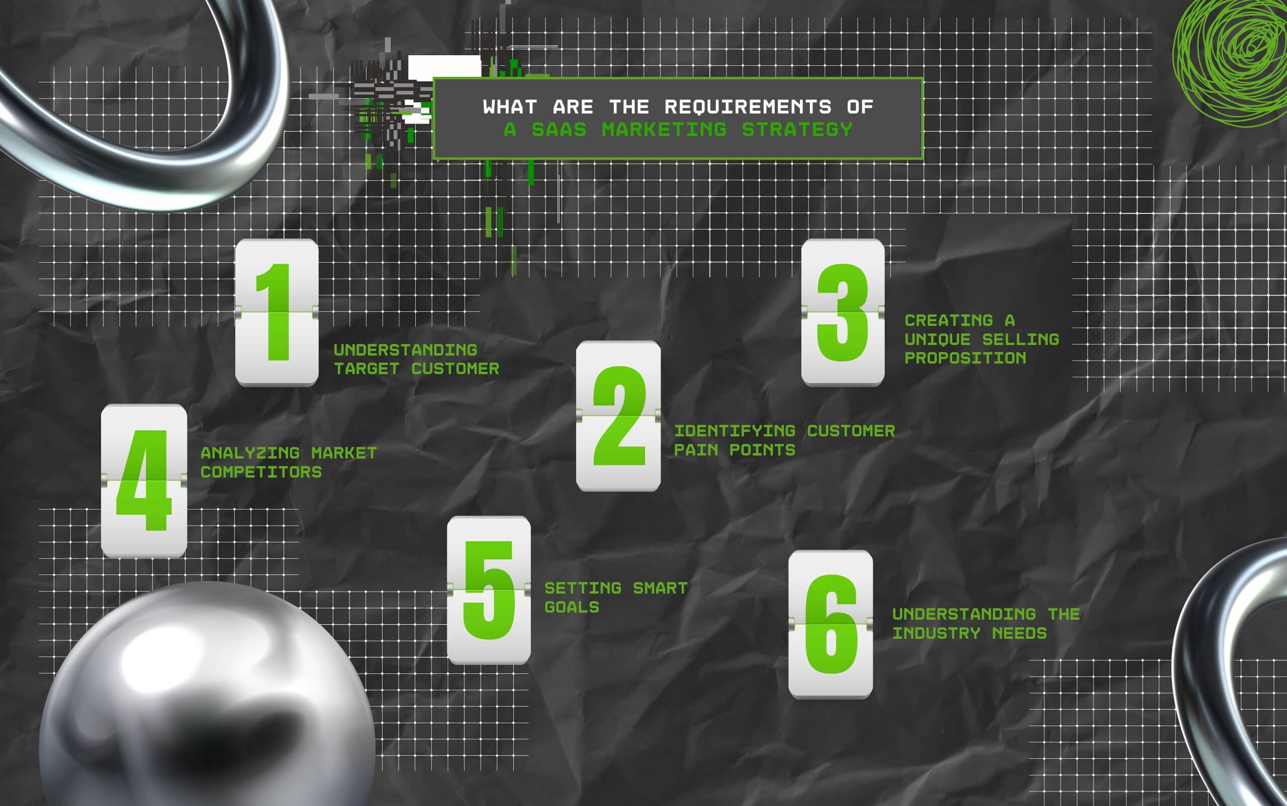 What Are The Requirements Of A SaaS Marketing Strategy